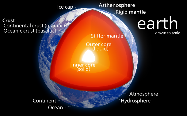 دمای هسته زمین و سطح خورشید